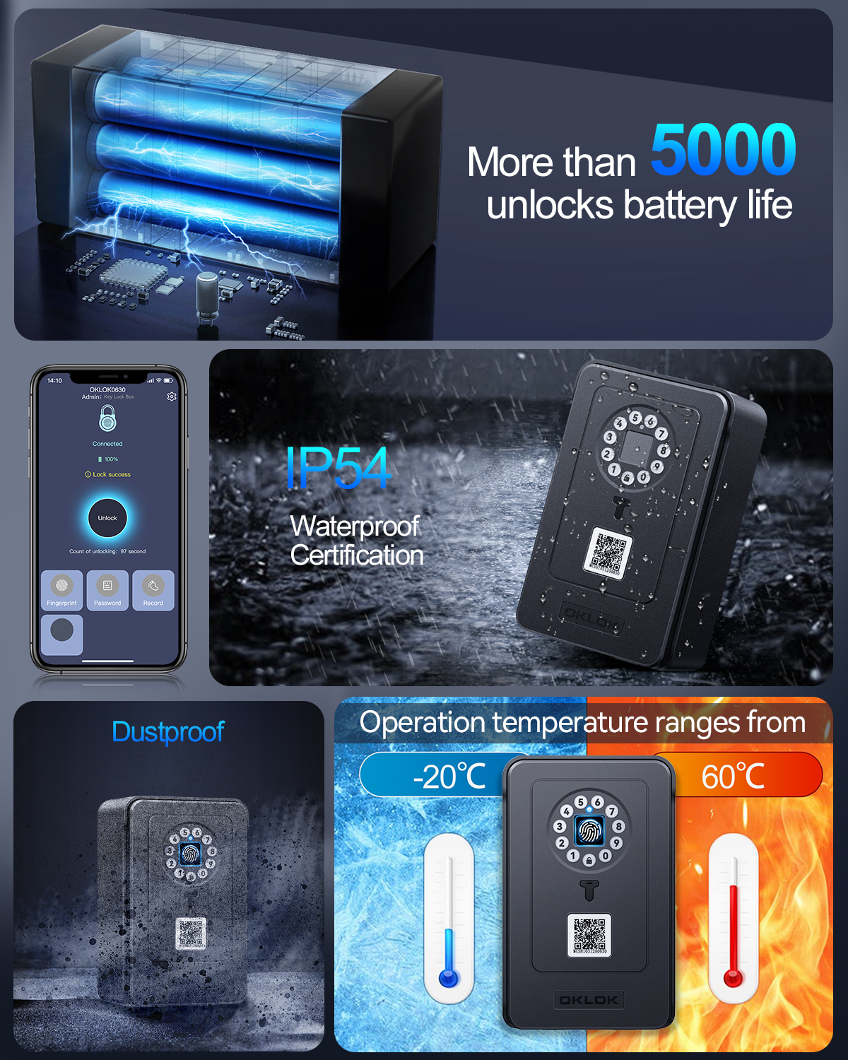 Hollarm Fingerprint Password S - Card Index Box recensie en prijs